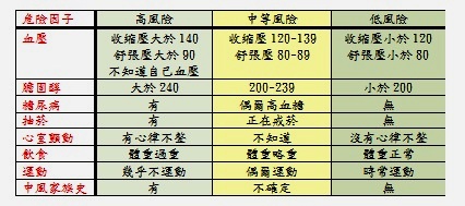 暫時性腦缺血　10％會在三個月內發生腦中風