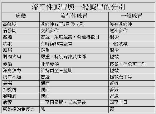 流感恐致死　醫師籲大眾接種疫苗