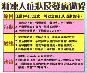 漸凍人勇敢發聲　就像活在第十九層地獄