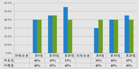 專家研究：跳繩幫助孩童長高　增進腦力