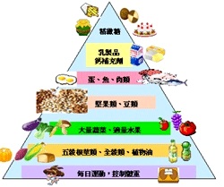 胸腔手術後注意事項　健康飲食不可少
