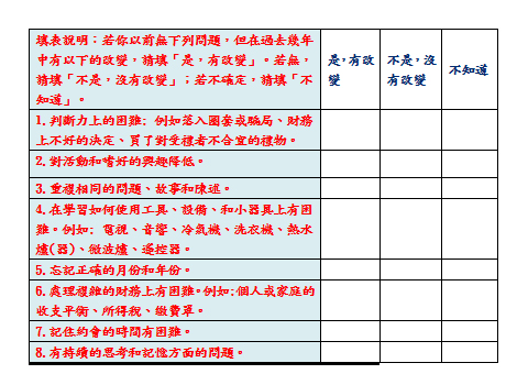 八旬老太太罹中度失智症　疑神疑鬼亂罵人！