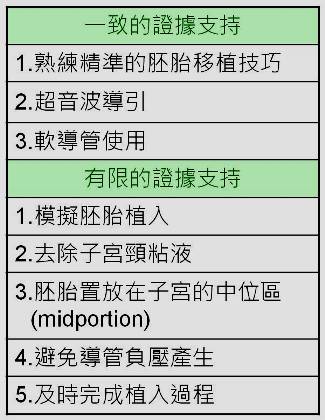 讓胚胎植入更有生機　試管嬰兒胚胎移植的新審視