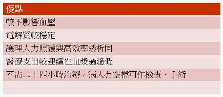 重症患者急性腎損傷的新治療　持續緩慢透析治療