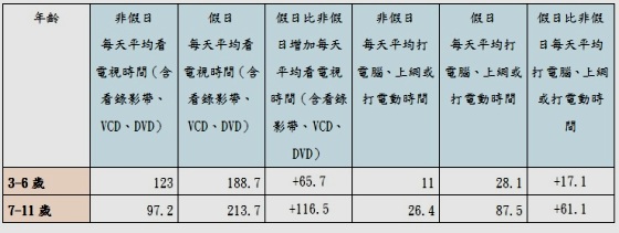 年紀小就近視　惡化速度越快