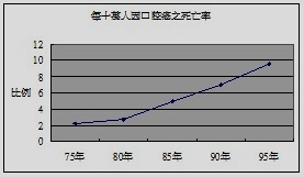 嘴巴裡的火山口！　勿輕忽口腔潰瘍