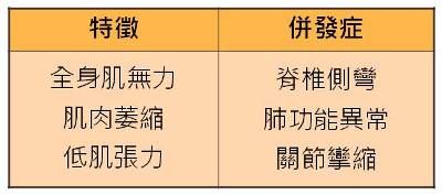 飛不遠的天使　脊髓性肌肉萎縮症