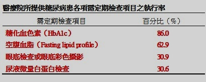近7成糖尿病患體重過重　防治糖尿病先打擊肥胖！