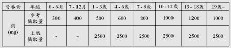 想做有骨氣的人？正確補鈣大作戰！