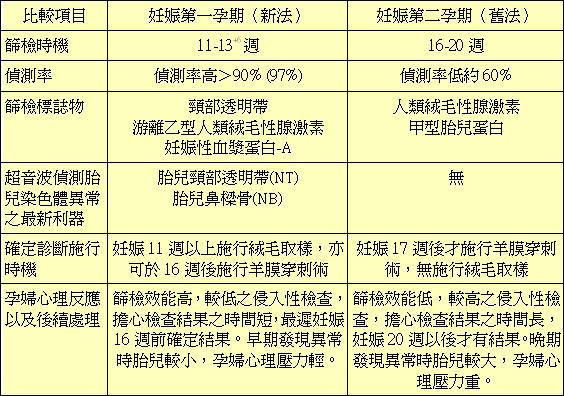 唐氏症兒語言障礙　全面輔助治療效果大