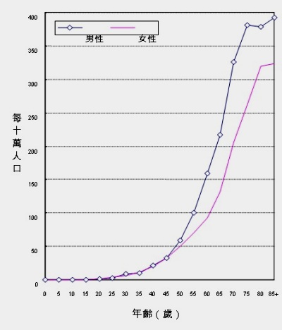 糞便潛血檢查防大腸癌　50歲以上民眾記得做