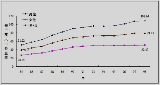 防猝死！心血管疾病患者注意冬季保健