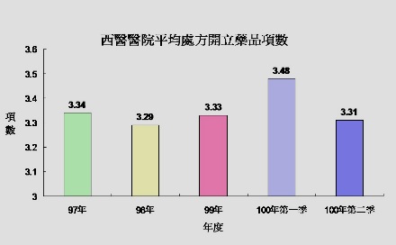 藥物交互作用的危險性！療效恐降低