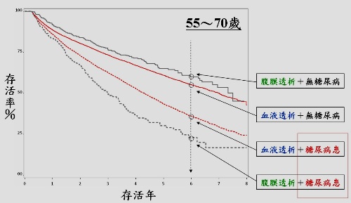 血液透析或腹膜透析？透析治療客製化