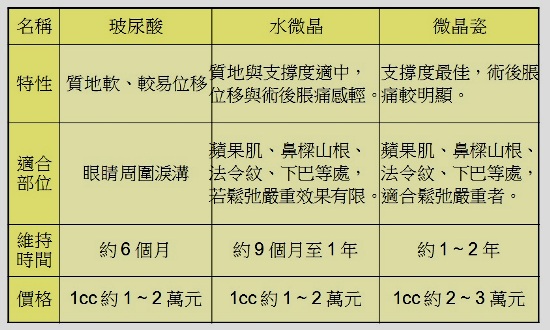 醫美保養新概念　微整形複合式療法