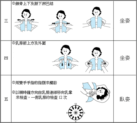 诊察床_诊察收入(3)