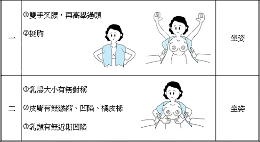 乳检?性骚扰?-兼谈乳检的标准程序 , 疾病预防 , PChome Online 健康乐活