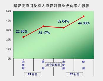 一次借卵私立代生试管移植，三次冷冻胚胎移植失败，第二周期