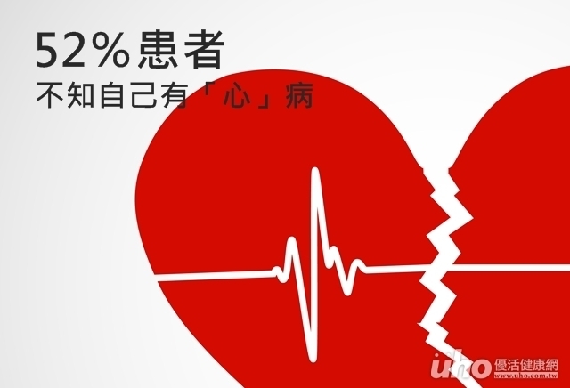 52％患者　不知自己有「心」病