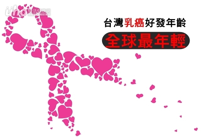 台灣乳癌好發年齡全球最年輕