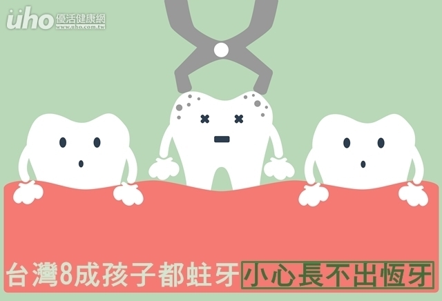 台灣8成孩子都蛀牙　小心長不出恆牙