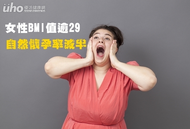 女性BMI值逾29　自然懷孕率減半