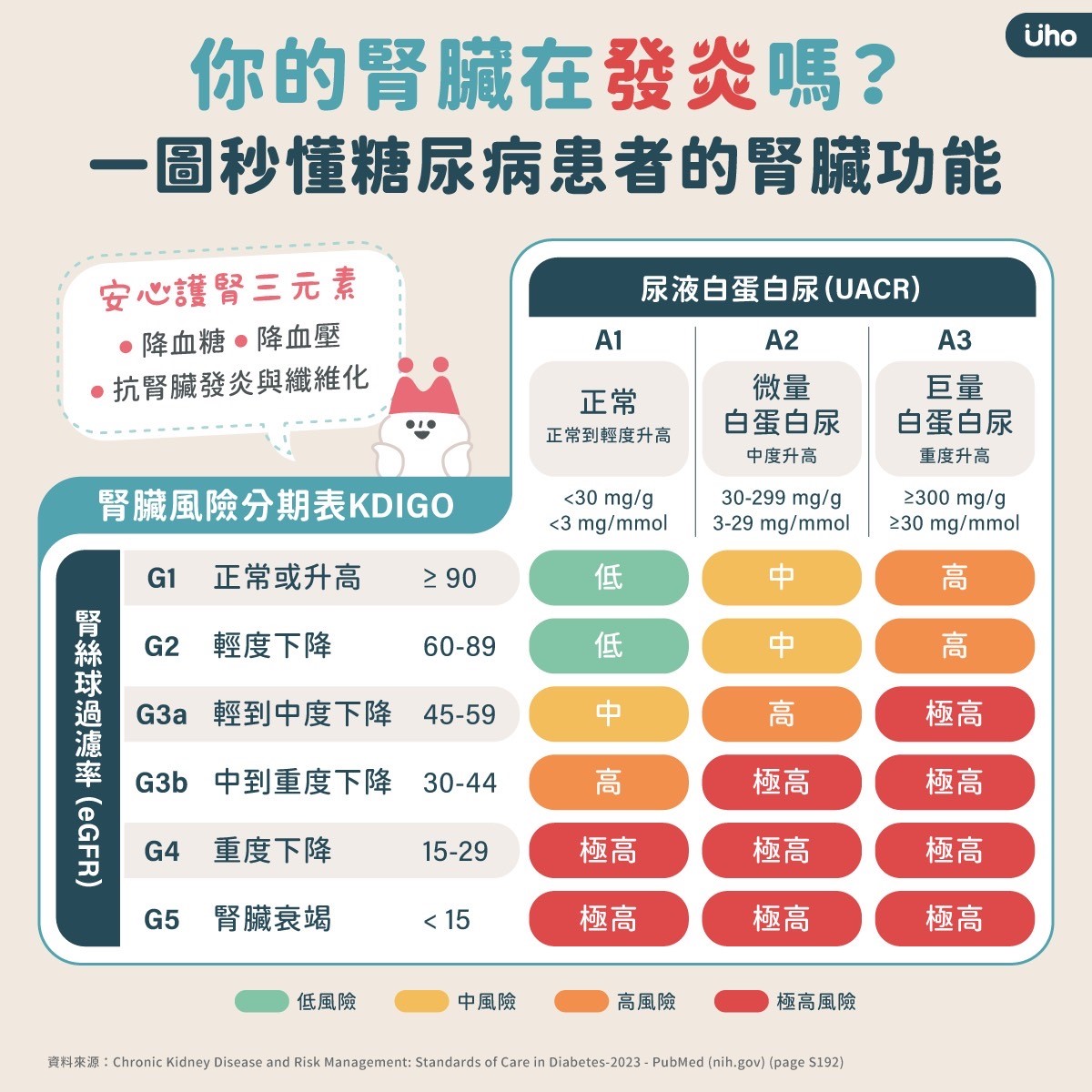 洗刷洗腎王國之名，掌握最新治療三關鍵，戰勝心、腎、代謝疾病