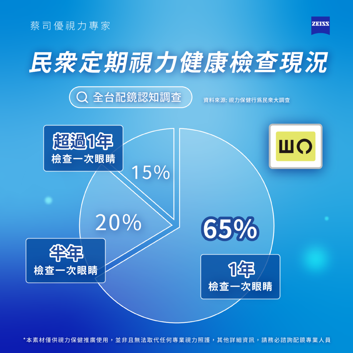 勞動節關懷上班族視力：蔡司「護眼5大標準」與李聖傑共創視覺享驗