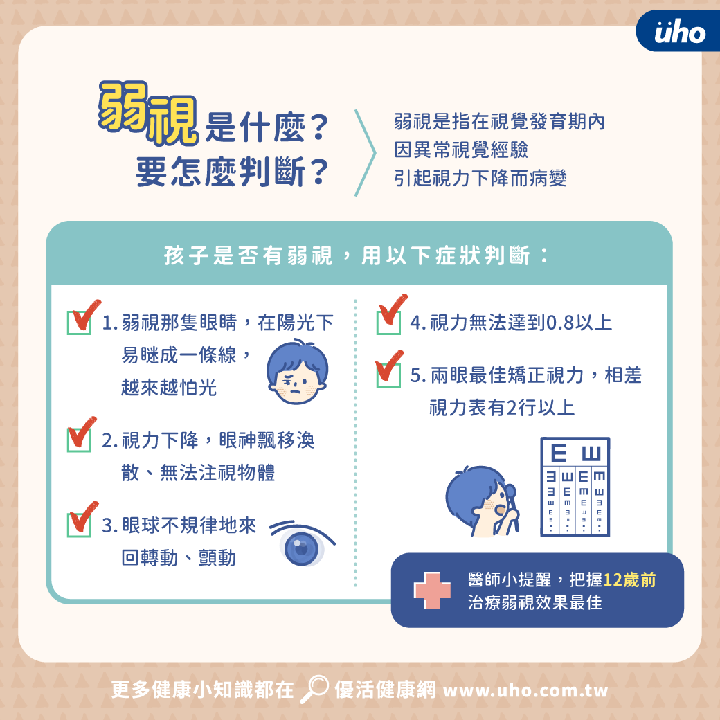 我的小孩有弱視嗎 歪頭 瞇瞇眼 醫揭 評估3關鍵 Uho優活健康網