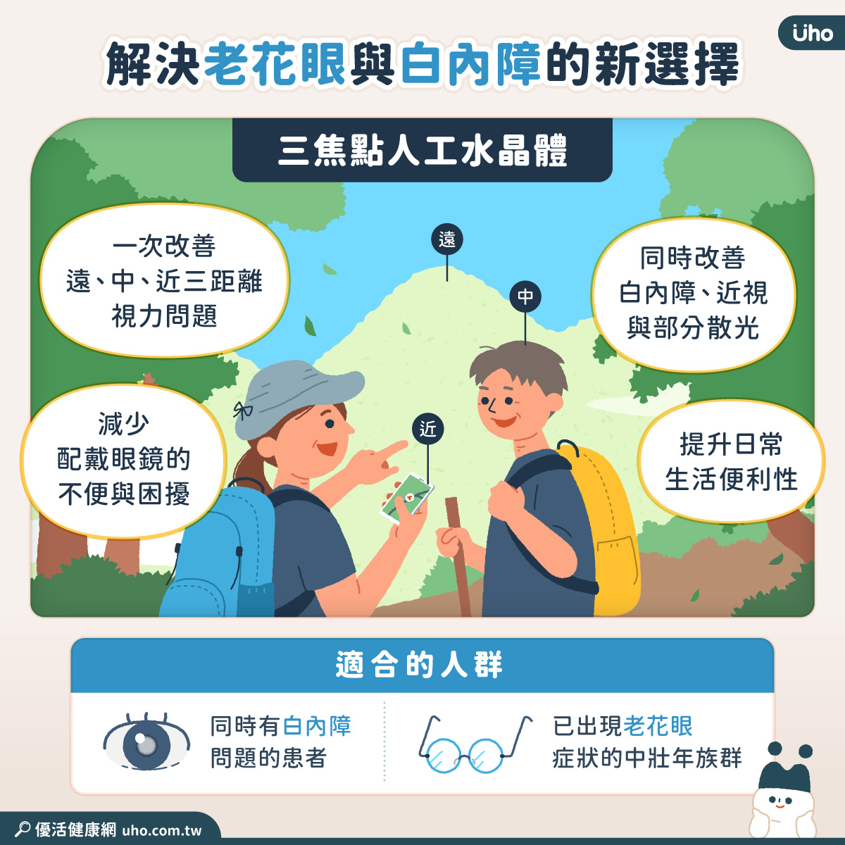 滑手機一久就眼模糊？醫：恐老花提早報到，當心白內障也同時找上門