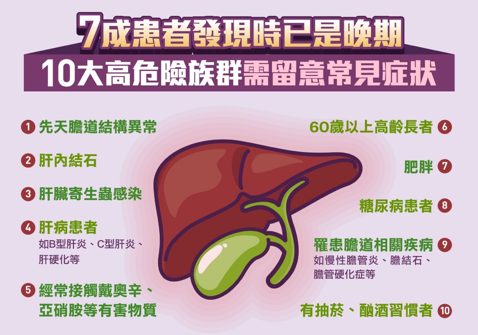 「隱藏版癌王」是它！ 8旬老婦感疲倦、眼睛變黃竟是膽道癌末期，侵襲性強、預後差 晚期膽道癌五年存活率小於5%