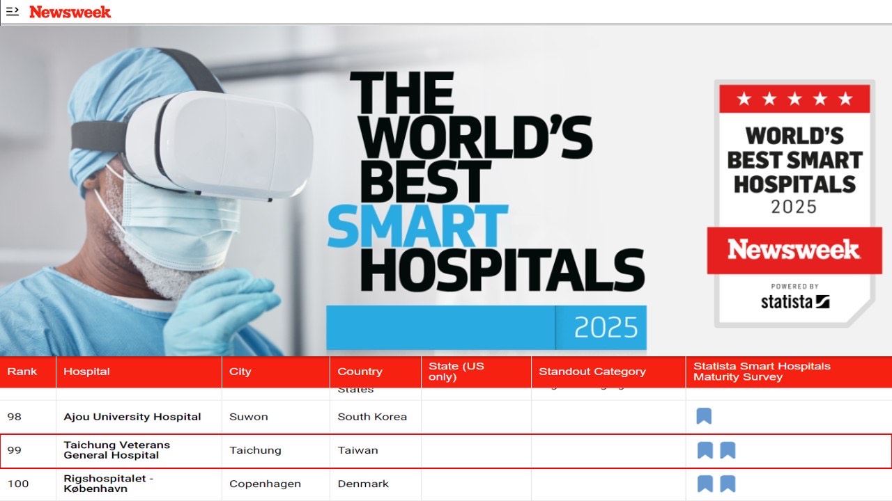 臺中榮總榮登美國《Newsweek》 2025 全球百大、台灣第一最佳智慧醫院