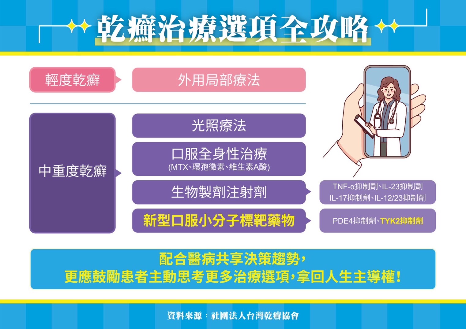 新型口服標靶藥物問世 為乾癬病友帶來治療新希望