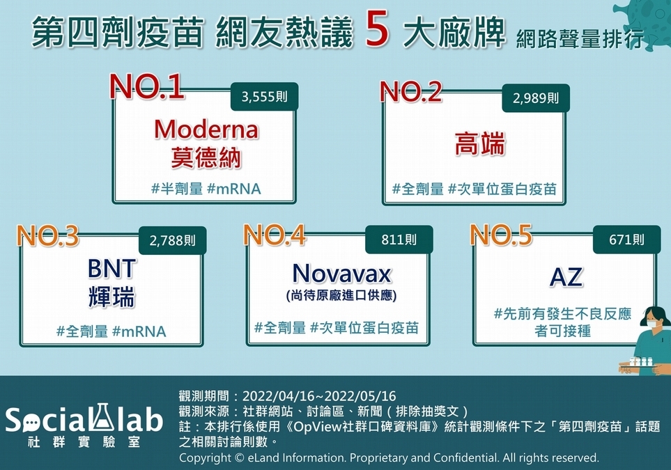 「優先施打族群」、「廠牌挑選」成熱議焦點
