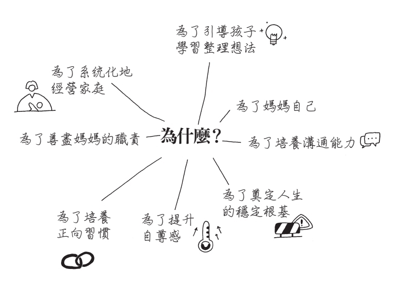 為什麼媽媽需要學習思考整理術?