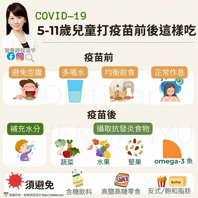 避免3種食物