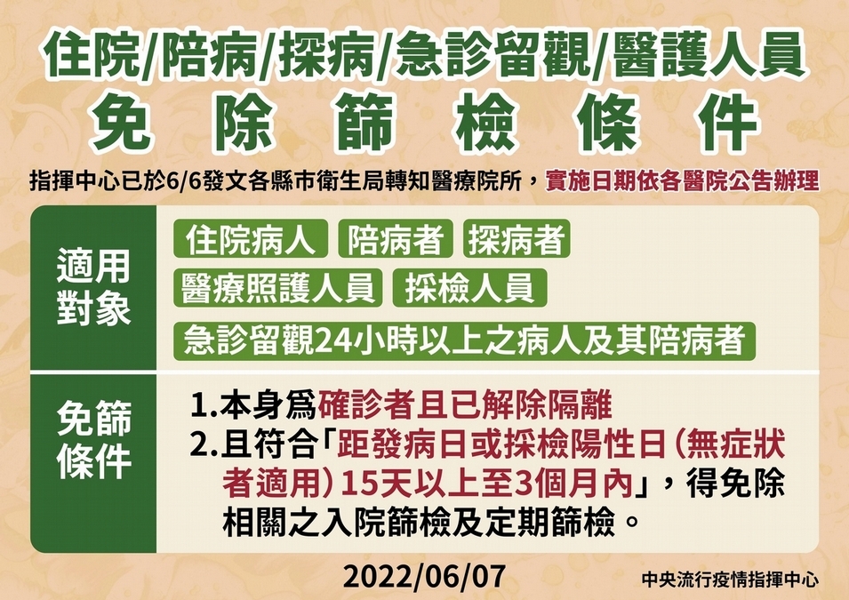 確診康復後3個月內,適用6對象免除篩檢