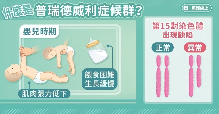 影響身心的普瑞德威利症候群