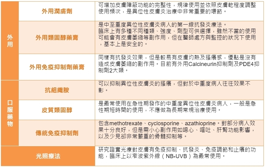 異膚治療7種傳統方法