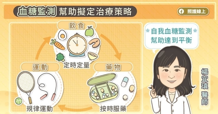 做好血糖監測，幫助擬定治療策略
