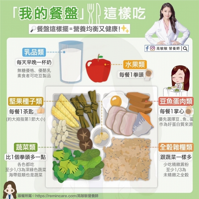 別再過度節食了！