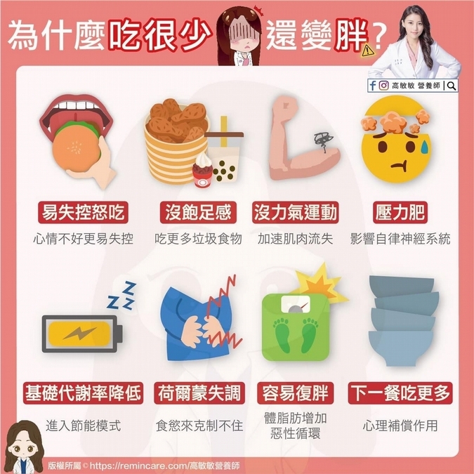 一直瘦不下來？可能是你吃太少了！