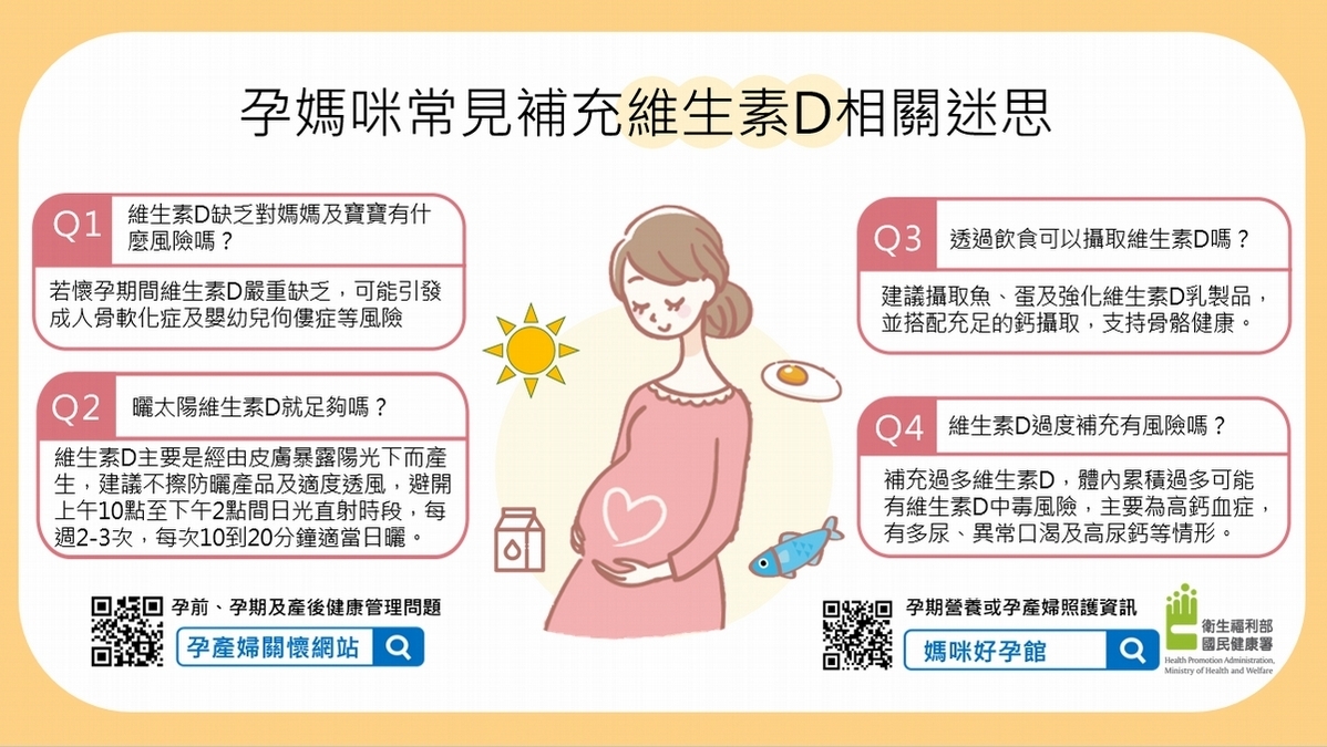 孕產婦關懷諮詢3大管道　助您健康好孕