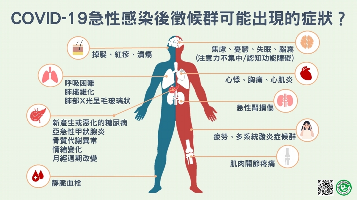 可能出現哪些症狀?