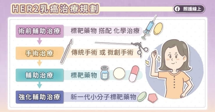 強化輔助治療,降低HER2乳癌復發風險