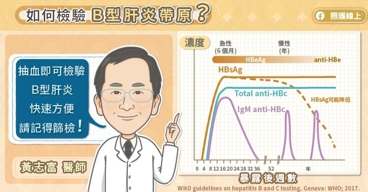 只要不清楚，就要記得篩檢B型肝炎