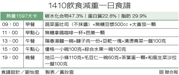 挑對食物 多吃維生素B
