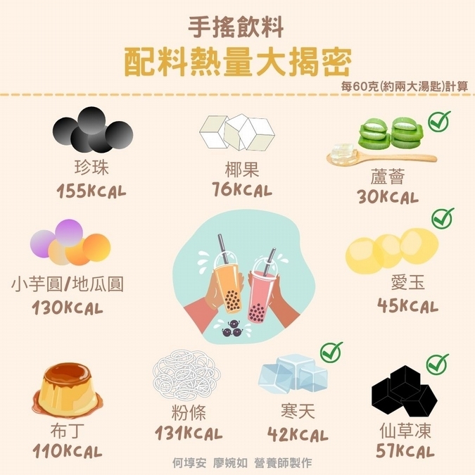 喝飲料怕胖!選這些配料熱量最低
