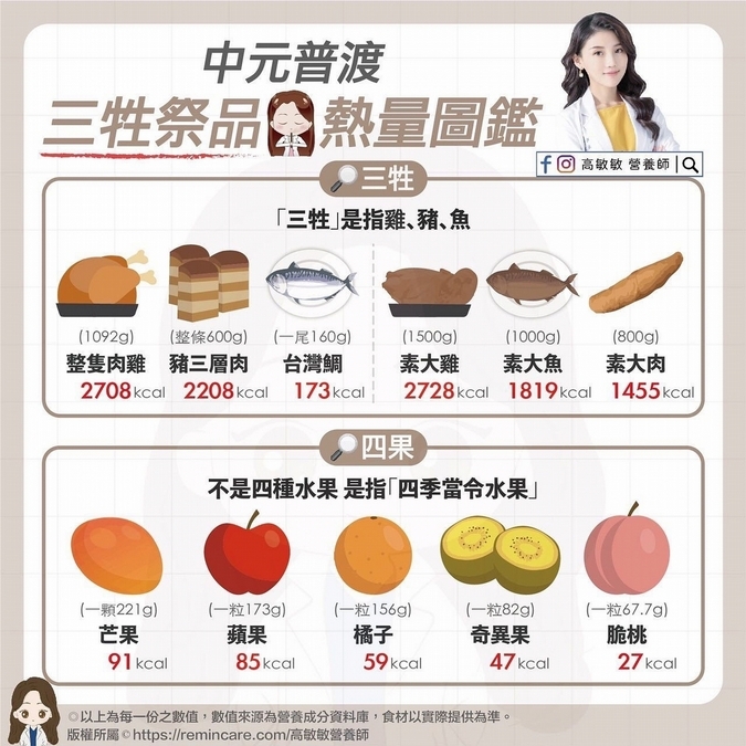 拜好兄弟當季水果可選有祝福含意