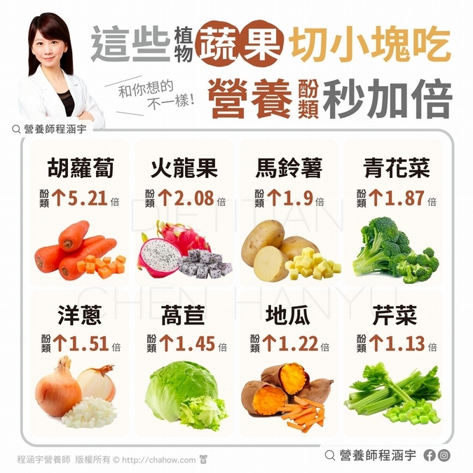 6類人多吃蔬果切小塊可抗氧化